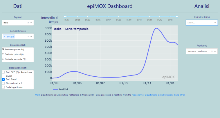 EpiMOX